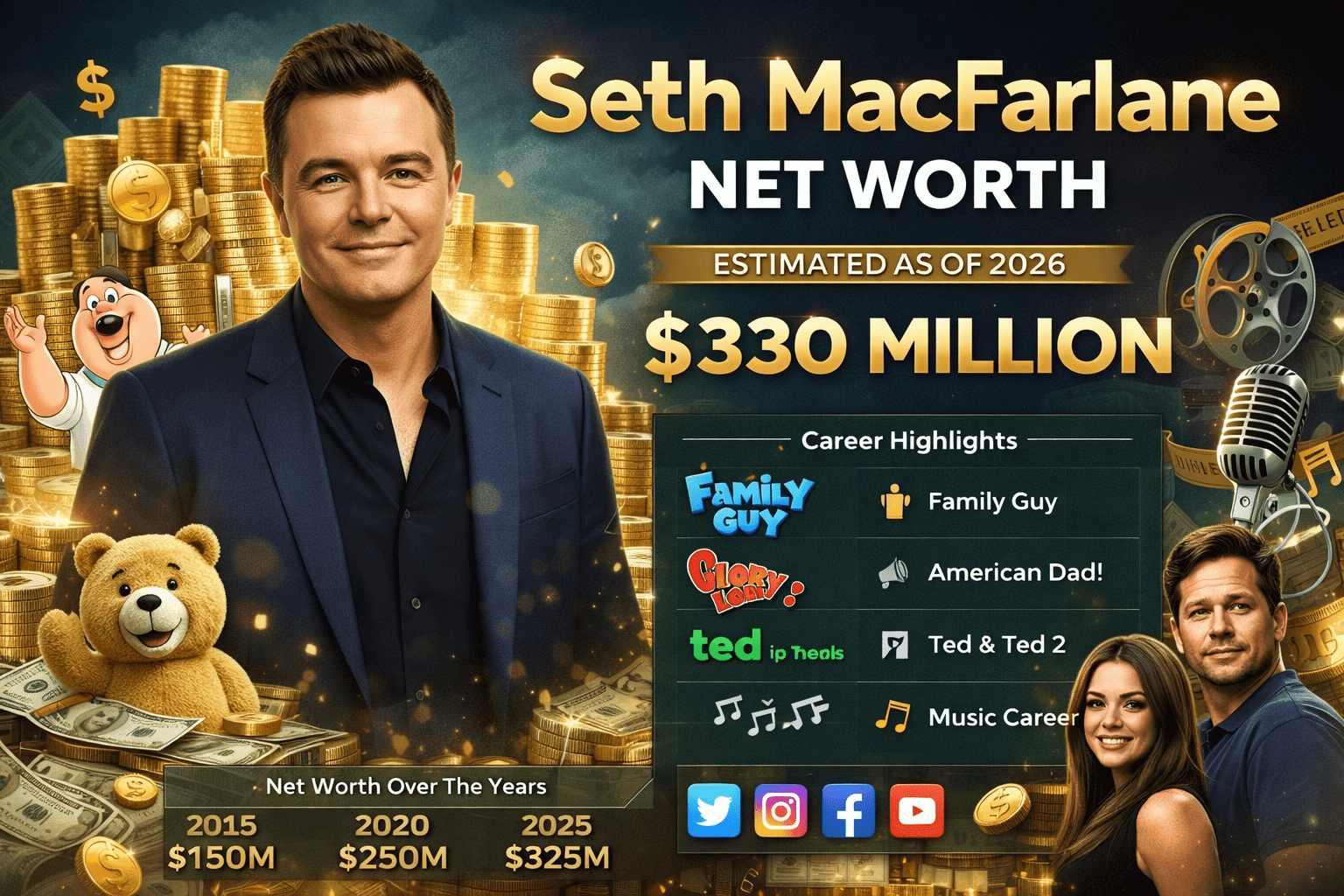 Seth MacFarlane Net Worth